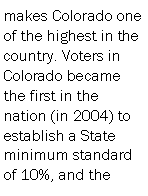 Text Box: makes Colorado one of the highest in the country. Voters in Colorado became the first in the nation (in 2004) to establish a State minimum standard of 10%, and the 